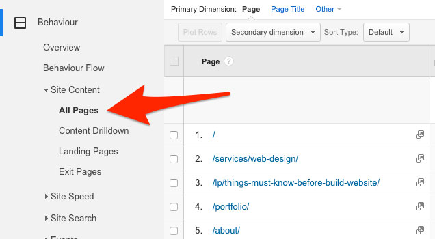 5 Sure-fire Ways to Reduce Website Bounce Rate and Increase Engagement Google Analytics bounce rate